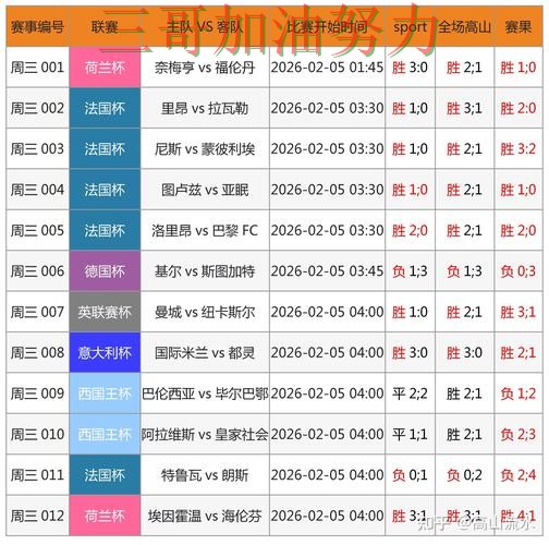 世界杯竞猜平台排行怎么选？实测对比带你了解（世界杯直播）