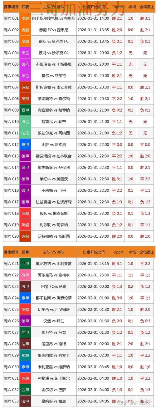 世界杯买球网站入口在哪?一篇讲清楚|数据分析(世界杯直播) 世界杯买球网站入口在哪?一篇讲清楚|数据分析(世界杯直播)